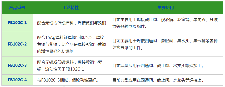 銀焊劑，銀焊環(huán)，銀焊膏